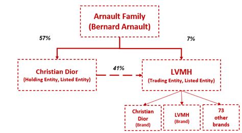 christian dior officiel|christian dior family tree.